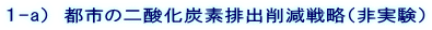 1-a) 都市の二酸化炭素排出削減戦略(非実験)